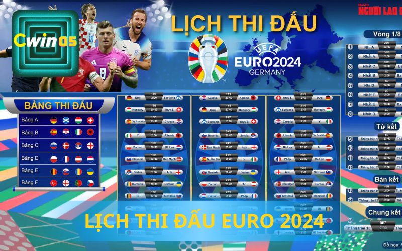 LỊCH THI ĐẤU EURO 2024